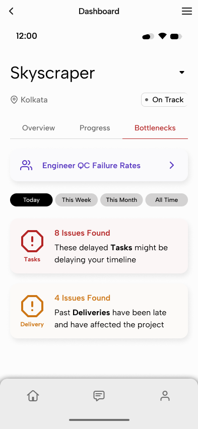 CSite bottlenecks list